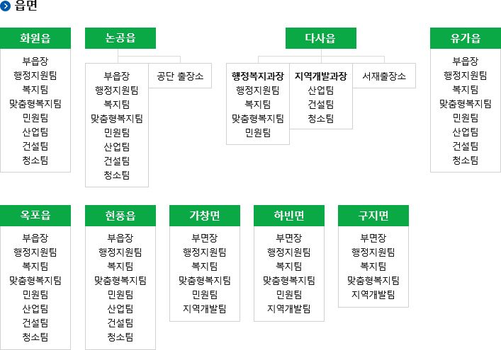 대구광역시 달성군 기구표