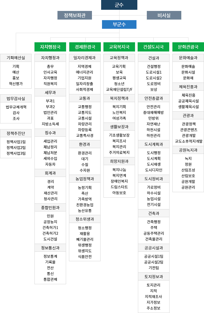 대구광역시 달성군 기구표